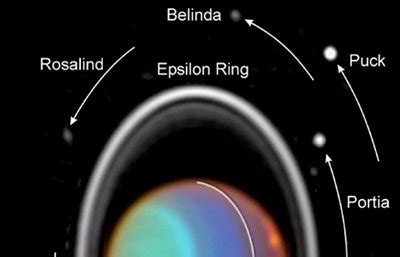 Moons of Uranus – Names & Size of Planet Uranus Moons