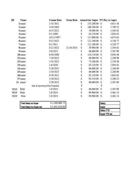 Employee Budget Forecasting template | PDF