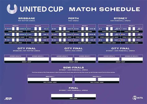 United Cup el torneo mixto de 2023