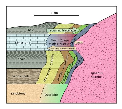 Metamorphic Rocks | Geological Society of Glasgow