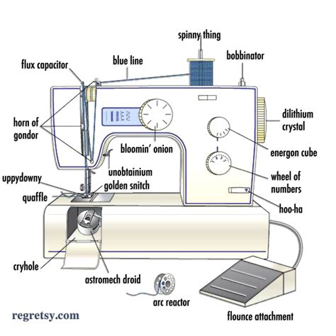 Sewing machine diagram