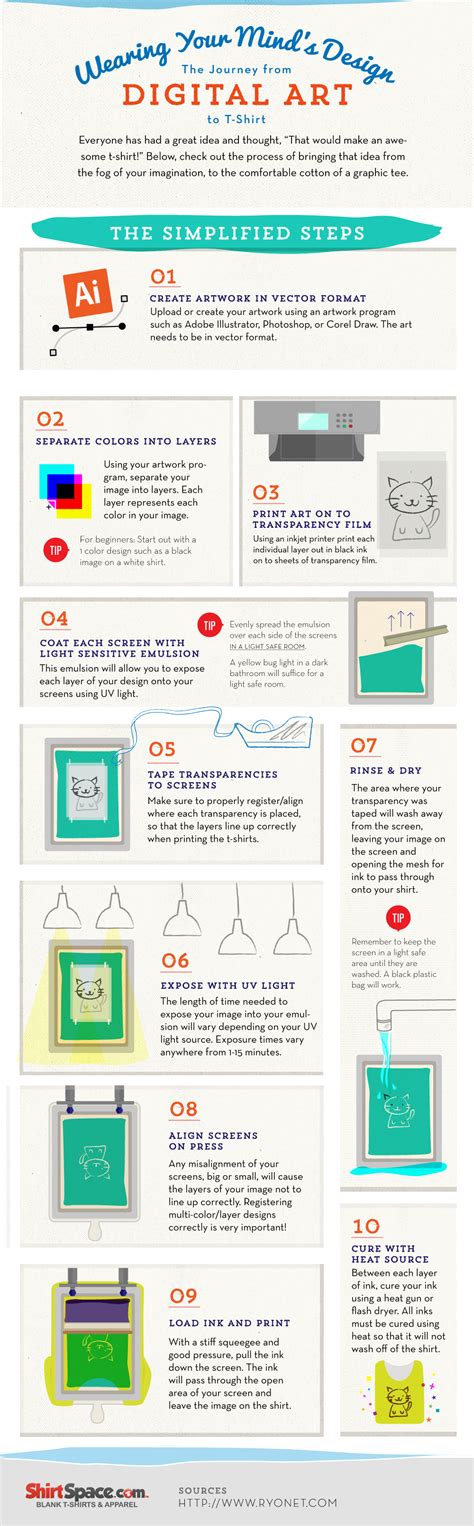 10 Steps to Screen Print with Ease - Shopping Kim