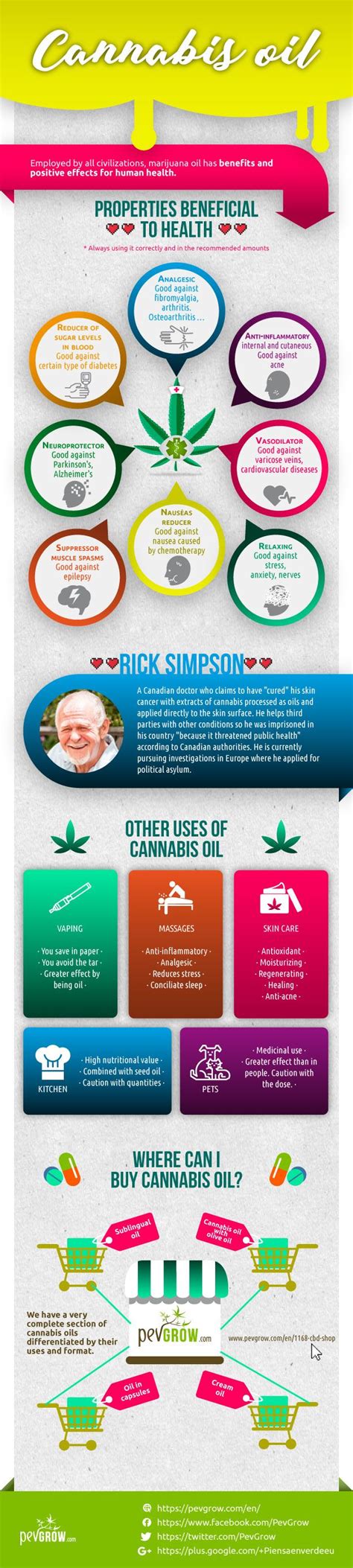 🥇 The Definitive Guide Marijuana Oil [ + Infographic ]