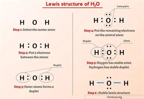 Struktur Lewis H2O dalam 6 Langkah (dengan Gambar) - Chemuza