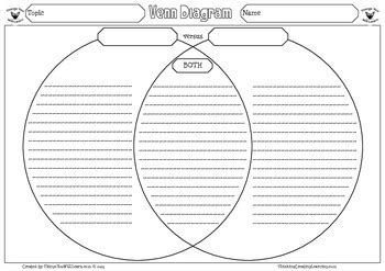 Venn Diagram Graphic Organizer Set by Things You Will Learn | TPT