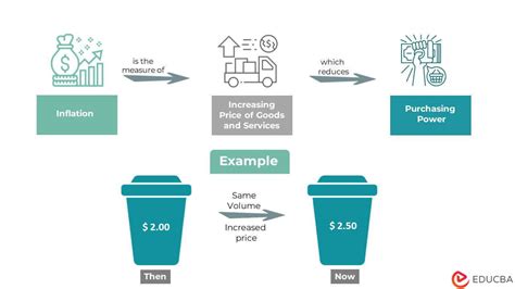 Inflation: Meaning, Types, Formula, Examples, Causes