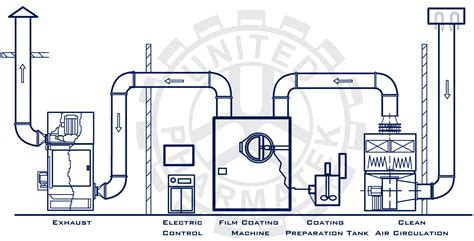 Film Coating Machines | Tablet Film Coating - United Pharmatek