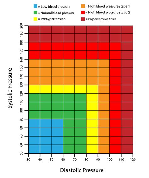 a blood pressure chart Cheaper Than Retail Price> Buy Clothing ...