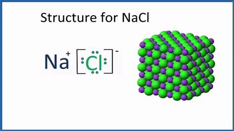 Structure of NaCl (Sodium chloride) - YouTube