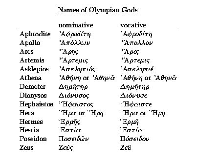 Greek Mythology God Names And Meanings : Pin On World History ...