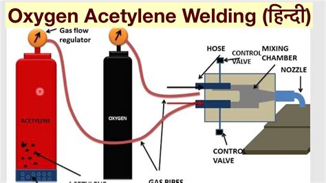 Oxygen Cylinder Welding