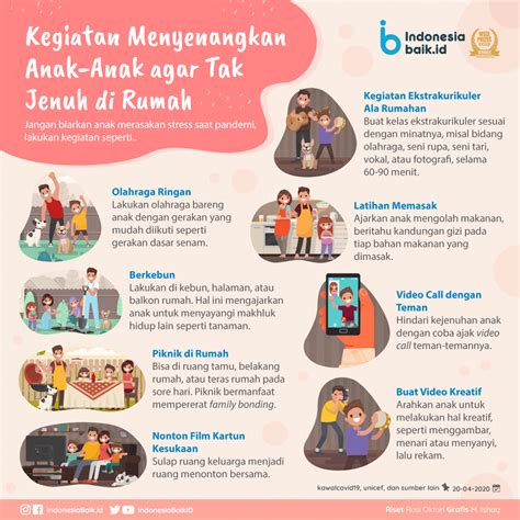 Kegiatan Menyenangkan Anak-Anak, Agar Tak Jenuh di Rumah | Indonesia Baik