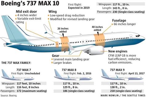 The 737 Max 10 : r/aviation