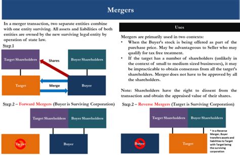 Basic Structures in Mergers and Acquisitions (M&A): Different Ways to Acquire a Small Business ...