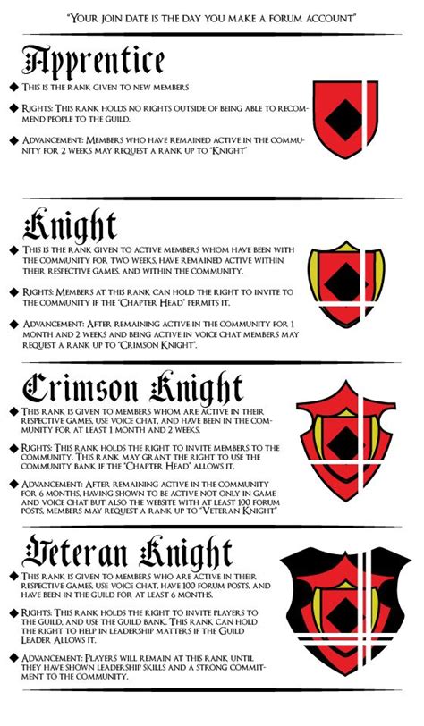 Medieval Titles And Ranks