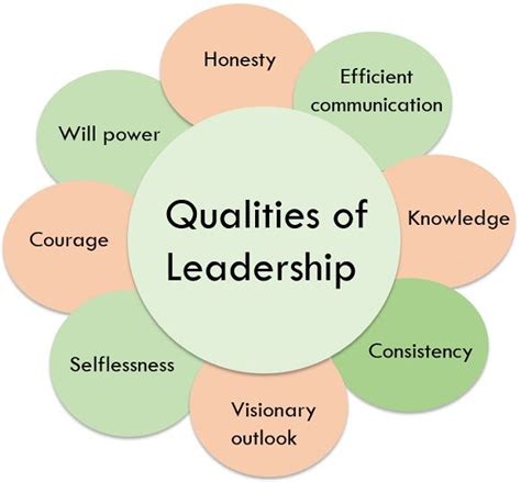 What is Leadership? definition, qualities, leadership skills and importance - The Investors Book