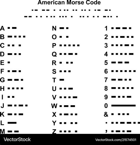 American morse code alphabet Royalty Free Vector Image