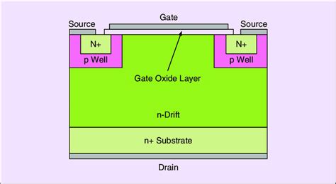 A Schematic Cross Section Of Sic Mosfet Power Module Download | Images and Photos finder