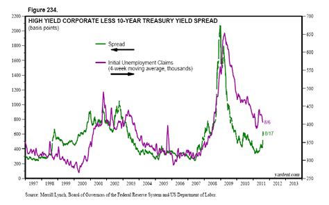 Spread Bond – Telegraph