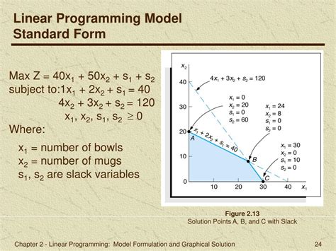 PPT - Chapter 2 Linear Programming: Model Formulation and Graphical ...