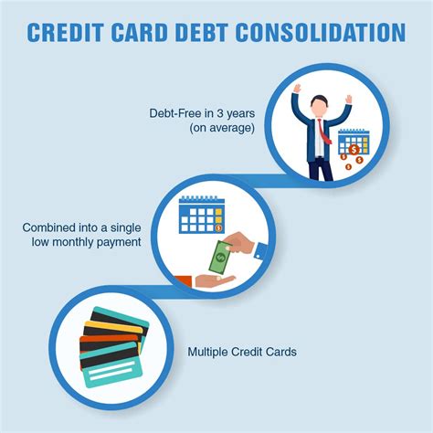 Debt Consolidation Credit Cards: Learn Your Best Options for 2023