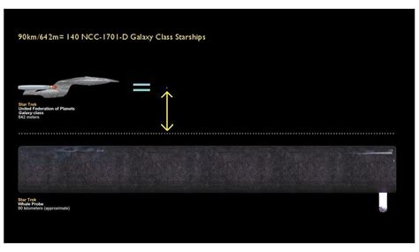 Factoid: The length of 1 whale probe is = to 140 galaxy class starships : startrek