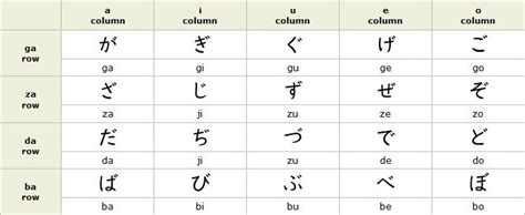 Hiragana Alphabet Chart and Letters