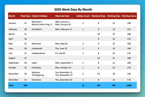 How Many Working Days In 2024 Nz - Joby Rosana