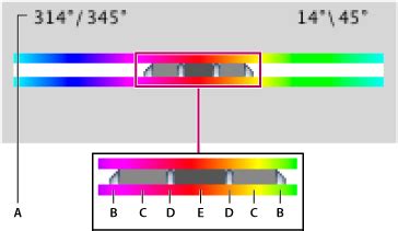 Adjust hue and saturation in Photoshop