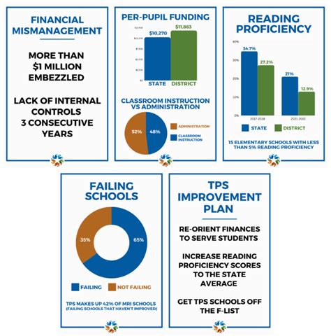 Ahead of accreditation decision, Tulsa Schools responds to criticism from Superintendent