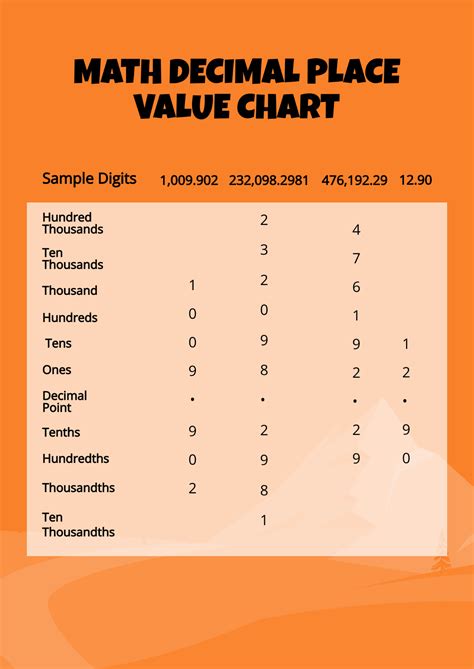 FREE Math Templates & Examples - Edit Online & Download | Template.net