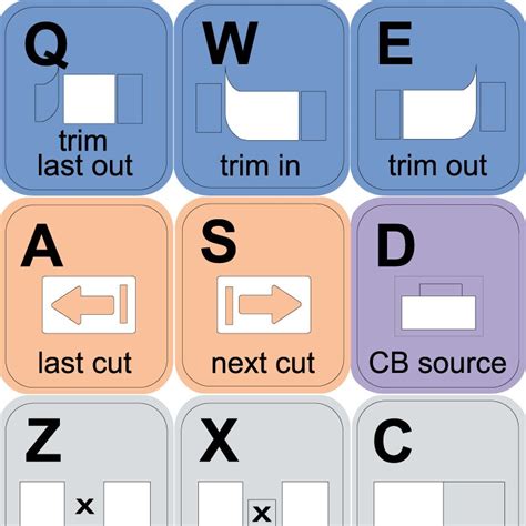 Lighworks Keyboard | LWKS Forum