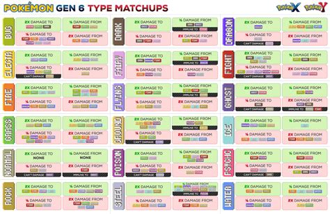 Pokemon Gen 1 Weakness Chart