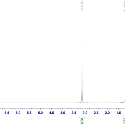 Figure S6: 1 H NMR spectrum of 3 in Toluene-d 8 at 333 K. | Download Scientific Diagram