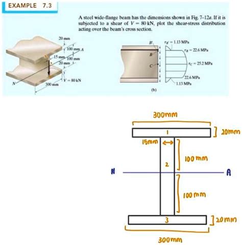 example 73 a steel wide flange beam has the dimensions shown in fig7 12a if it is subjected to a ...