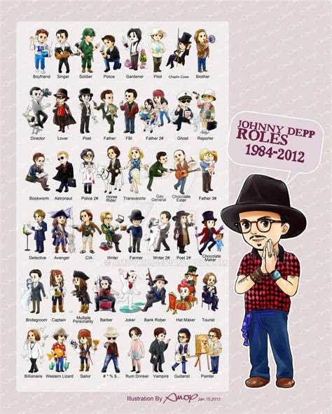 Johnny Depp Roles 1984-2012 by amoykid on DeviantArt | Johnny depp roles, Johnny depp, Johnny ...