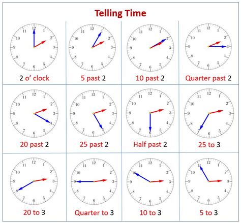 Telling Time | Telling time, Telling time in english, English help