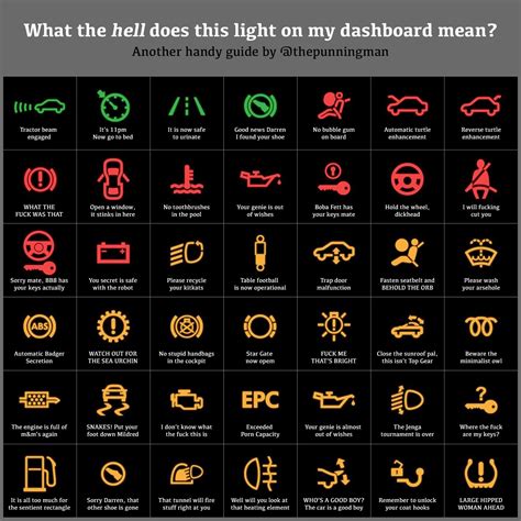 Sean Leahy on Twitter: "What the hell does this light on my dashboard mean?…