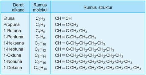 Sifat sifat dari senyawa alkena adalah 2021