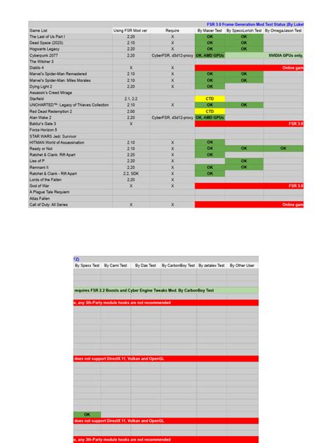 FSR 3.0 Frame Generation Mod Test Status (By LukeFZ) - FSR3.0-FG ...