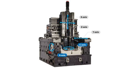 The Essential Guide To 5-Axis CNC Machining - Hwacheon Asia Pacific Pte. Ltd.