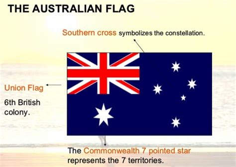 16 Interesting Facts About Australian Flag - OhFact!