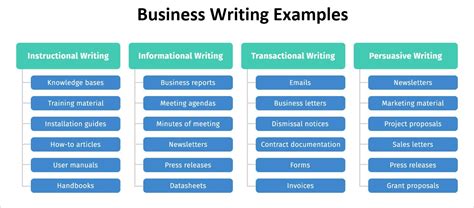 4 Types of Business Writing that Matter | Technical Writer HQ