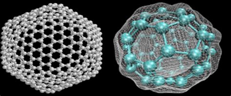 Structure of Fullerene - Uttaranchal (P.G.) College of Bio-Medical Sciences & Hospital, Dehradun