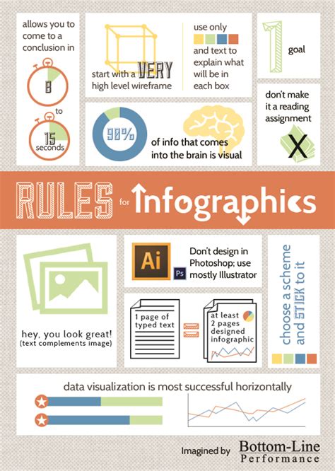 Using Infographics in eLearning (Infographic) | Bottom-Line Performance