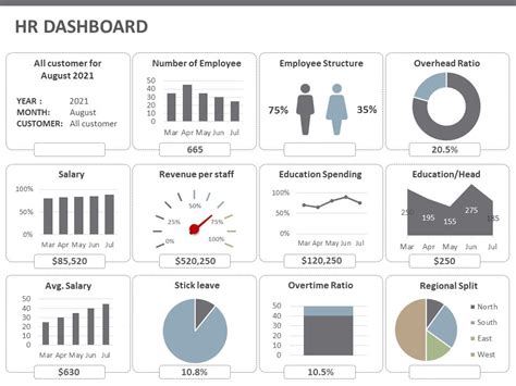 Hr Dashboard Templates Excel