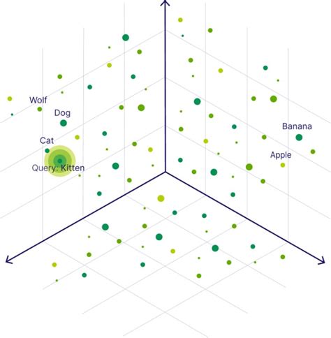 Did OpenAI's GPT-4 Just Kill Vector Databases?