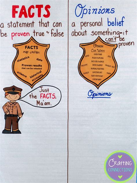 Crafting Connections: Facts and Opinions: An Interactive Anchor Chart