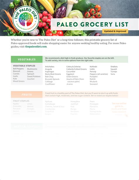 The Official Paleo Diet Grocery List from The Paleo Diet®