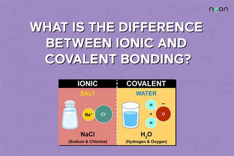 Difference Between Ionic and Covalent Bonding | Noon Academy